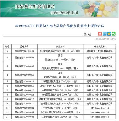 婴幼儿配方乳粉产品配方注册决定领取信息解读 来源、流程与监管意义