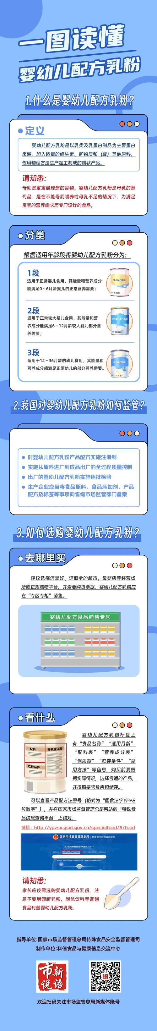 一图读懂｜特殊食品，科学选购守护健康之婴幼儿配方乳粉篇